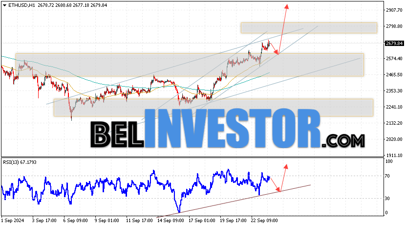 ETHUSD прогноз Эфир на 24 сентября 2024