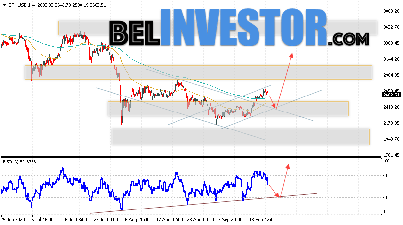 ETHUSD прогноз Эфир на 25 сентября 2024