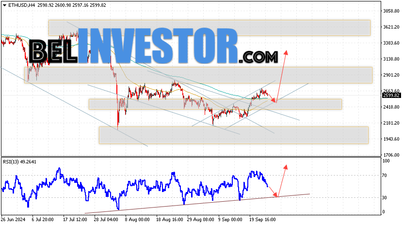 ETHUSD прогноз Эфир на 26 сентября 2024