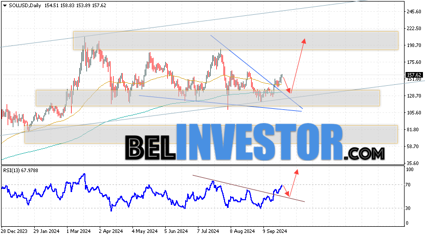 Solana прогноз на на 30 сентября — 4 октября 2024
