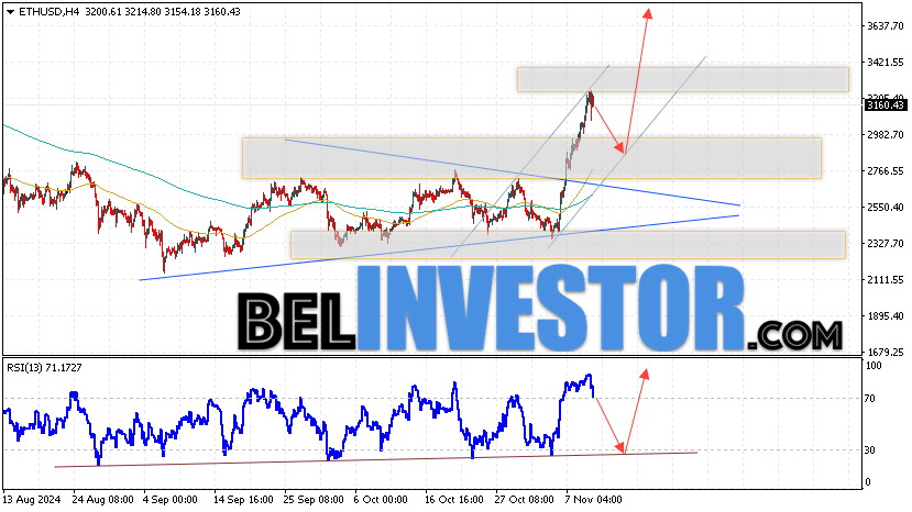 ETHUSD прогноз Эфир на 12 ноября 2024