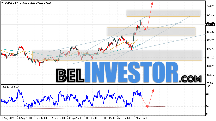 Solana прогноз Соланы на 12 ноября 2024