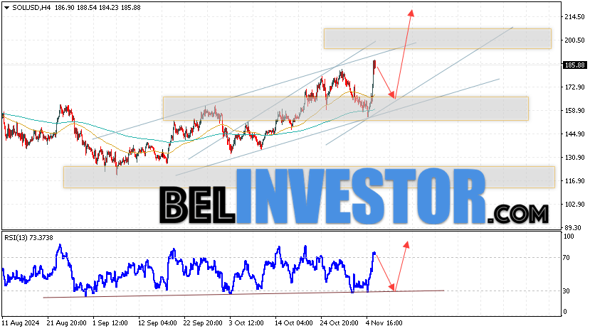 Solana прогноз Соланы на 7 ноября 2024