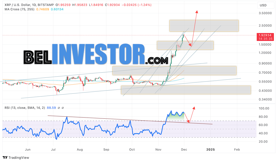 XRP прогноз на неделю 2 — 6 декабря 2024