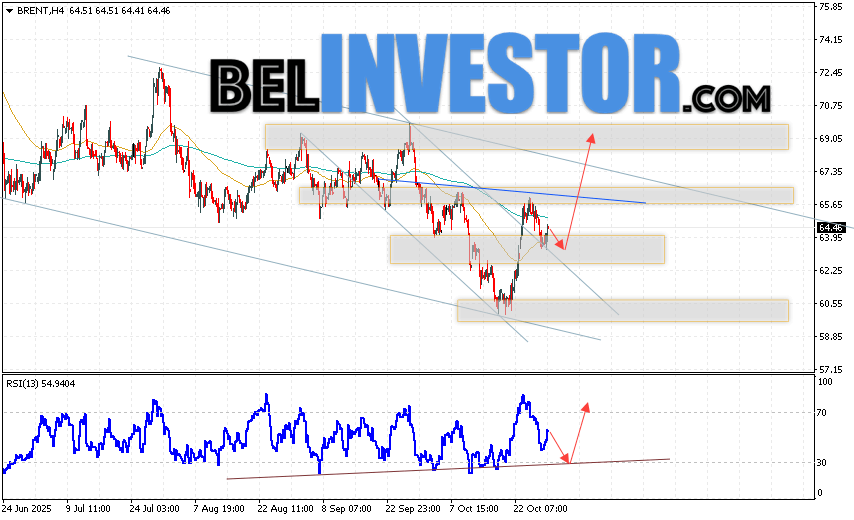 Нефть прогноз Brent на 30 октября 2025 Котировки нефти марки Brent продолжают движение в рамках развития роста и формирования разворотной модели