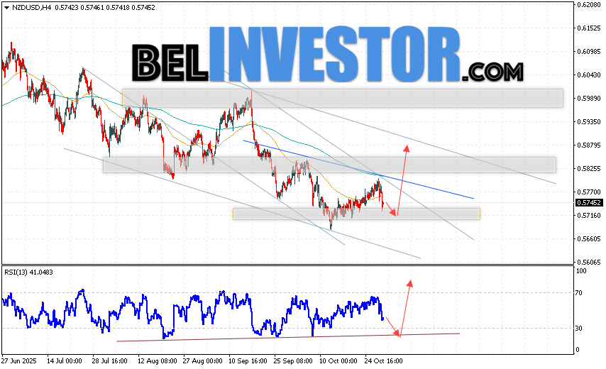 NZD/USD прогноз Форекс и аналитика на 31 октября 2025 Котировки валютной пары Новозеландский Доллар против Доллара США NZD/USD продолжают движение в рамках развития коррекции и формирования разворотной модели