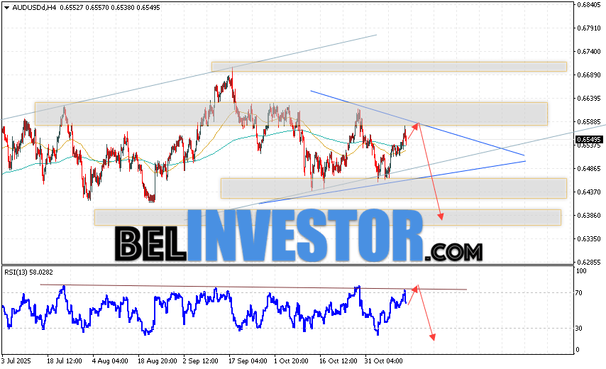 Валютная пара Австралийский Доллар к Доллару США AUD/USD продолжает движение в рамках развития коррекции и формирования модели