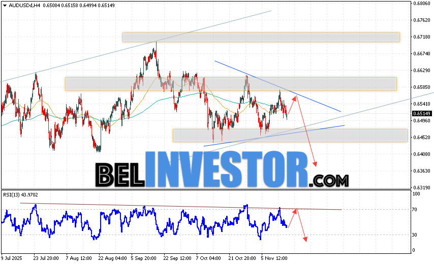 Австралийский Доллар прогноз AUD/USD на 18 ноября 2025 Валютная пара Австралийский Доллар к Доллару США AUD/USD продолжает движение в рамках развития коррекции и формирования модели