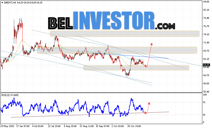 Нефть прогноз Brent на 6 ноября 2025 Котировки нефти марки Brent продолжают движение в рамках развития коррекции и формирования разворотной модели